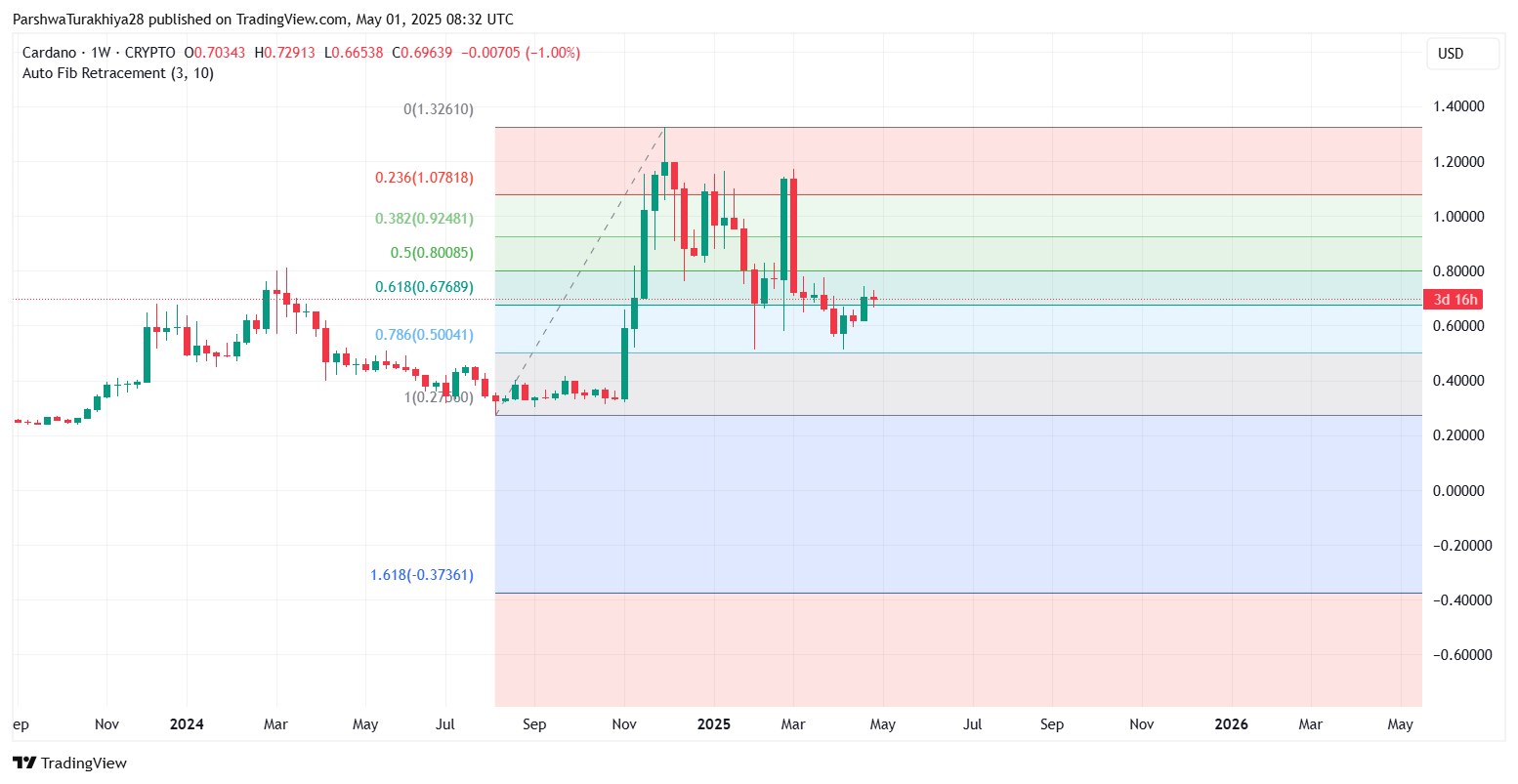 艾达币投资(艾达币前景如何) 艾达币投资(艾达币前景如何)
