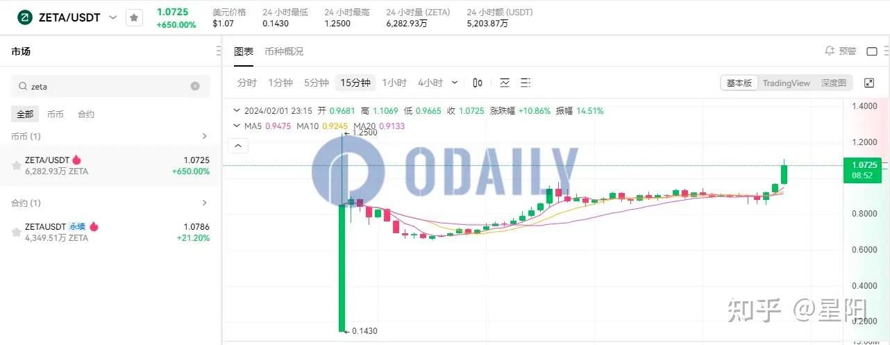 币安行情(币安行情网) 币安行情(币安行情网)