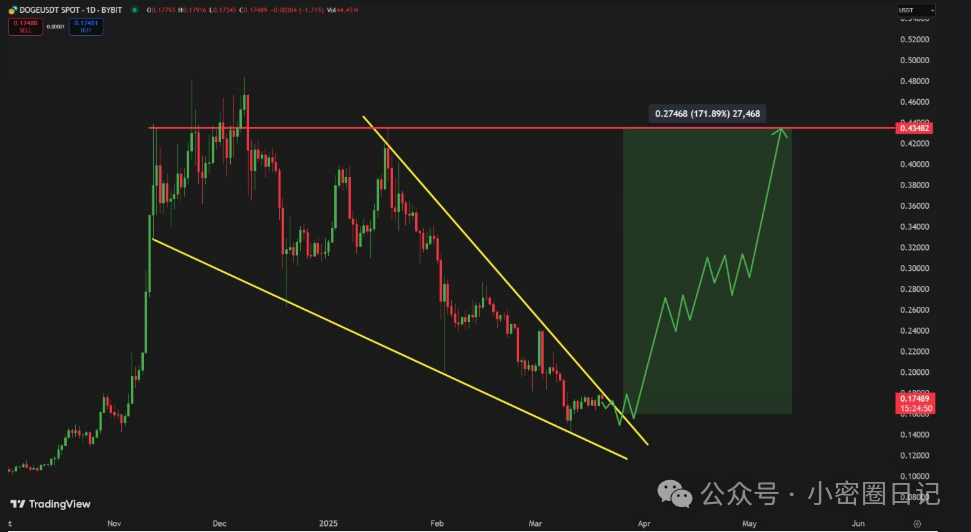 XRP行情(xrp行情 wigyxrycn xrp行情怎么样) XRP行情(xrp行情 wigyxrycn xrp行情怎么样)