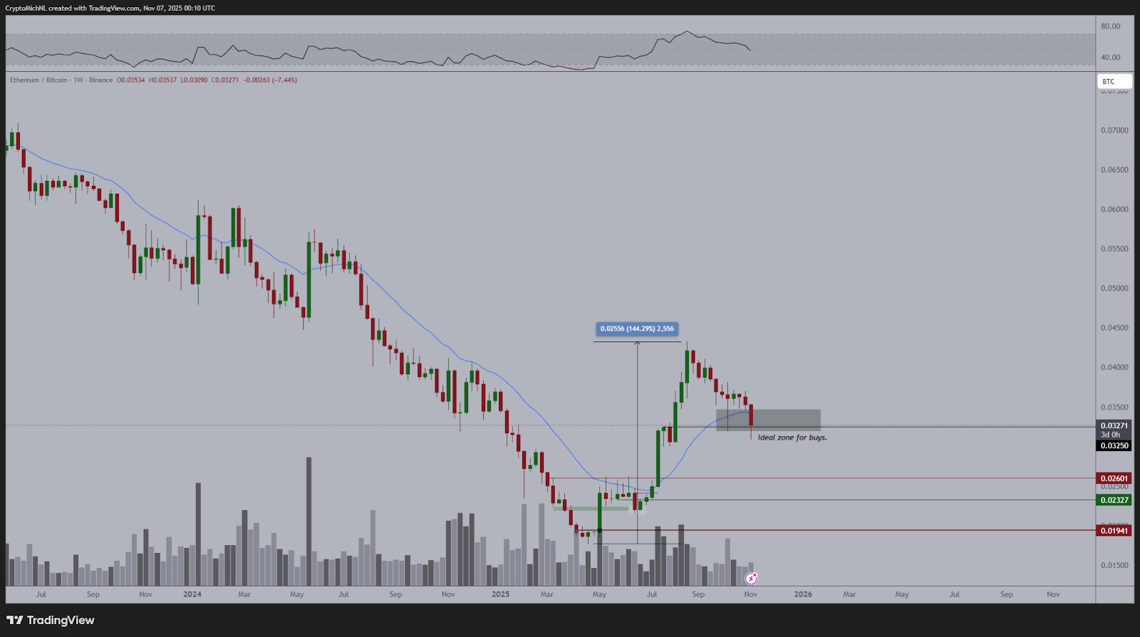 以太坊投资(以太坊投资人是谁) 以太坊投资(以太坊投资人是谁)