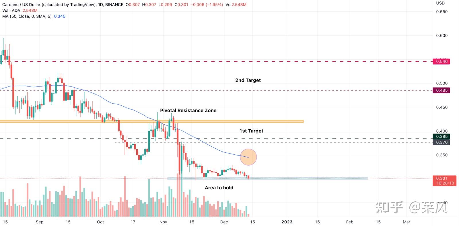 ADA-艾达币网站(ada艾达币前景怎么样) ADA-艾达币网站(ada艾达币前景怎么样)