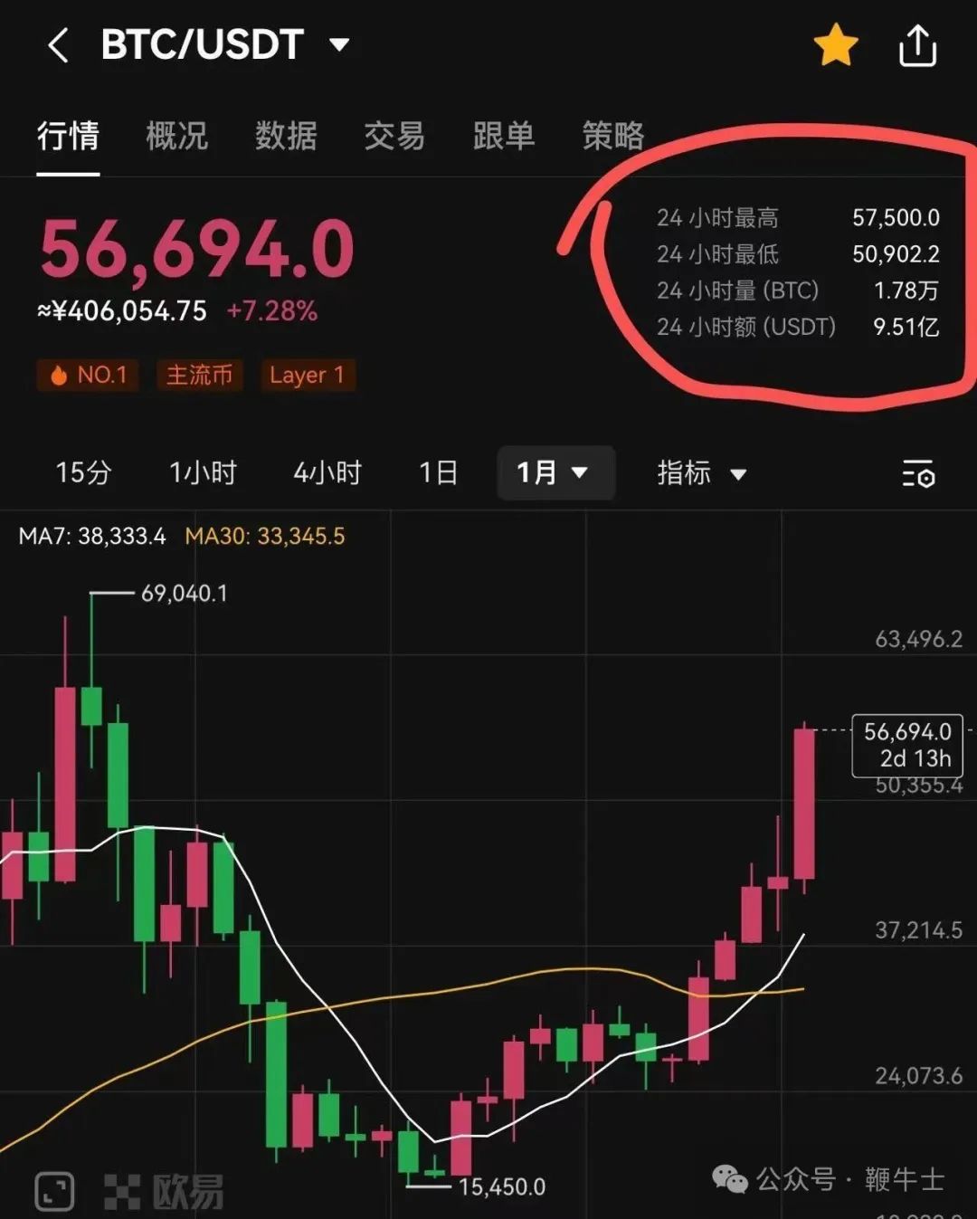 USDT行情(usdt价格今日价格) USDT行情(usdt价格今日价格)