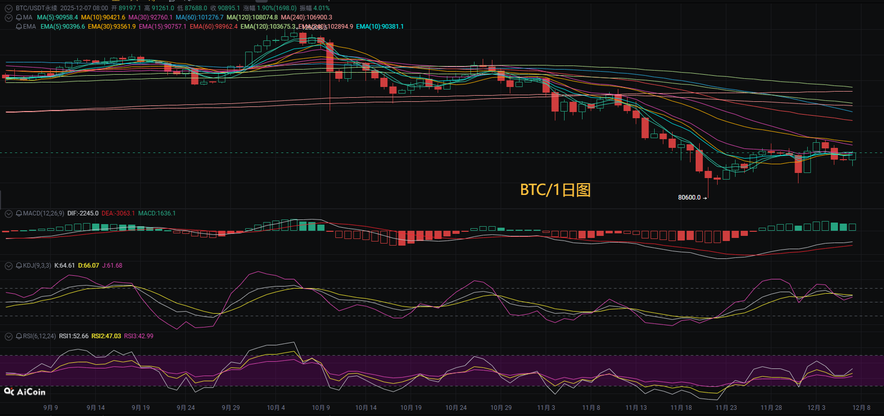 以太坊行情(以太坊行情价)