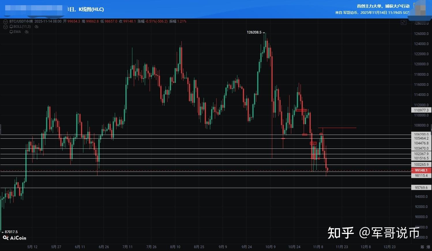 以太坊行情(以太坊行情价)