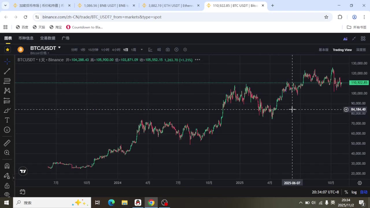 比特币行情(比特币行情2015年) 比特币行情(比特币行情2015年)