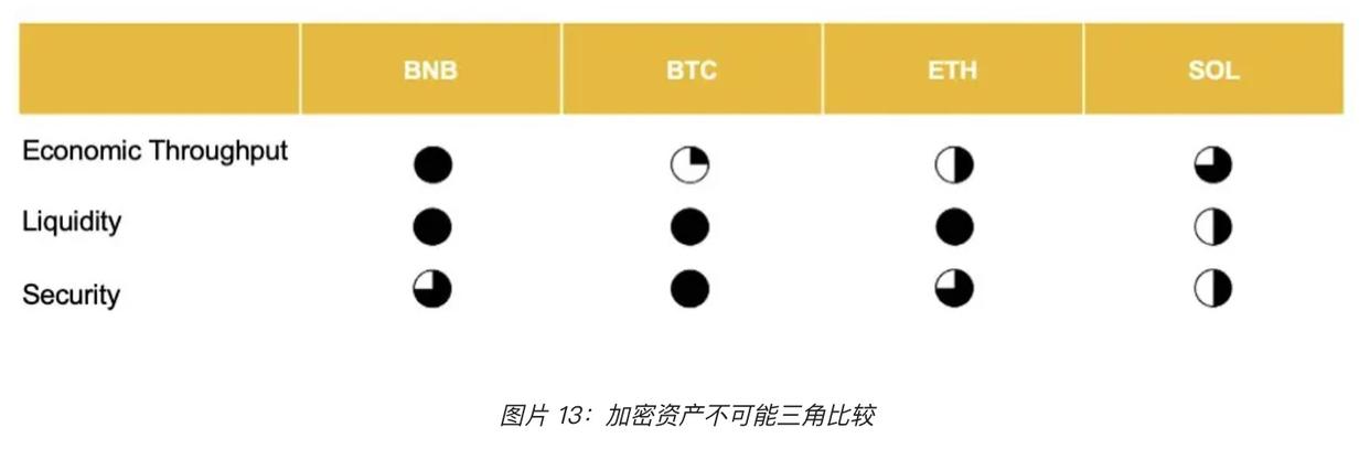 BNB平台(bnb平台币)