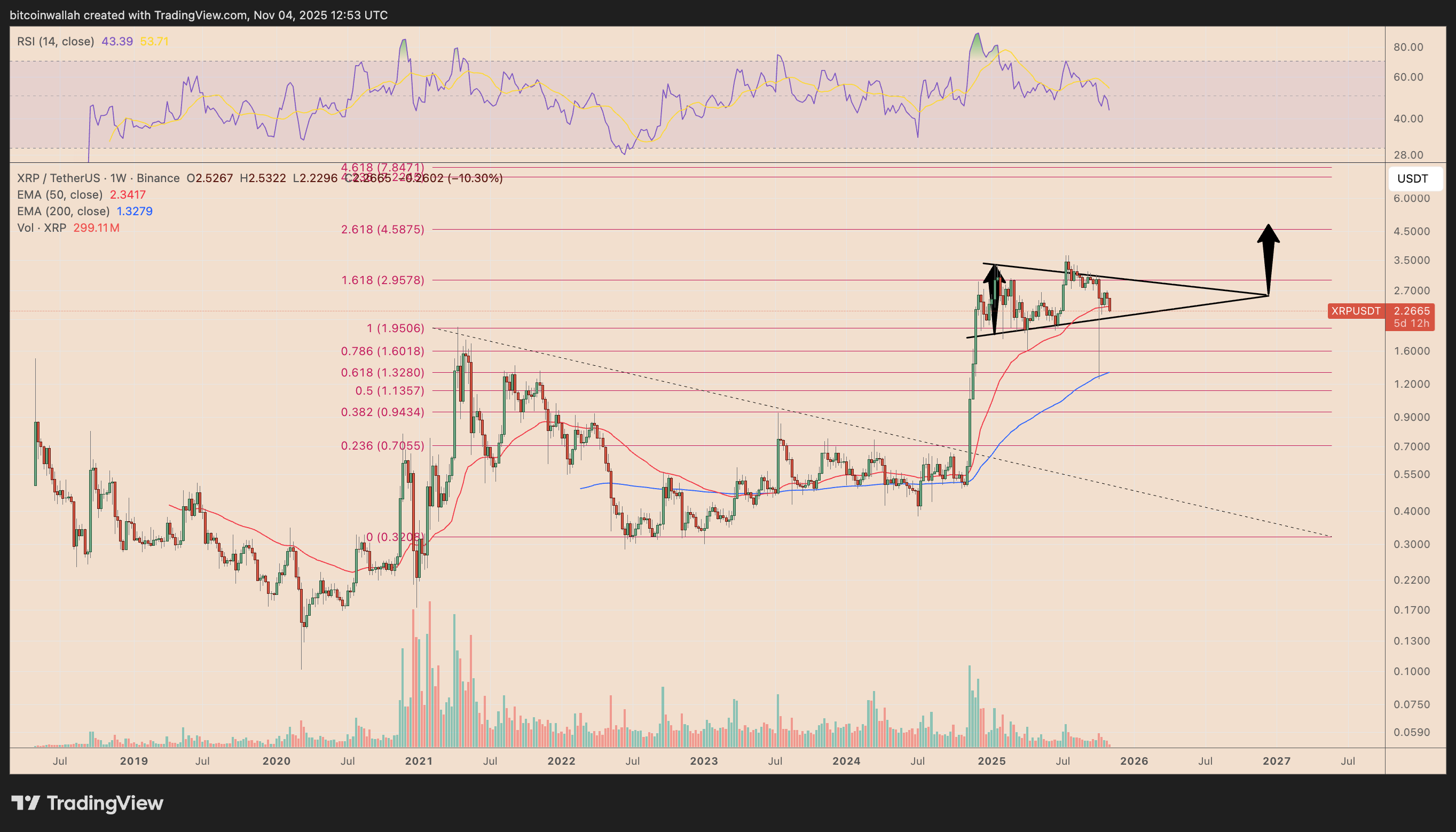 XRP-瑞波币投资(xrp瑞波币值得投资吗) XRP-瑞波币投资(xrp瑞波币值得投资吗)