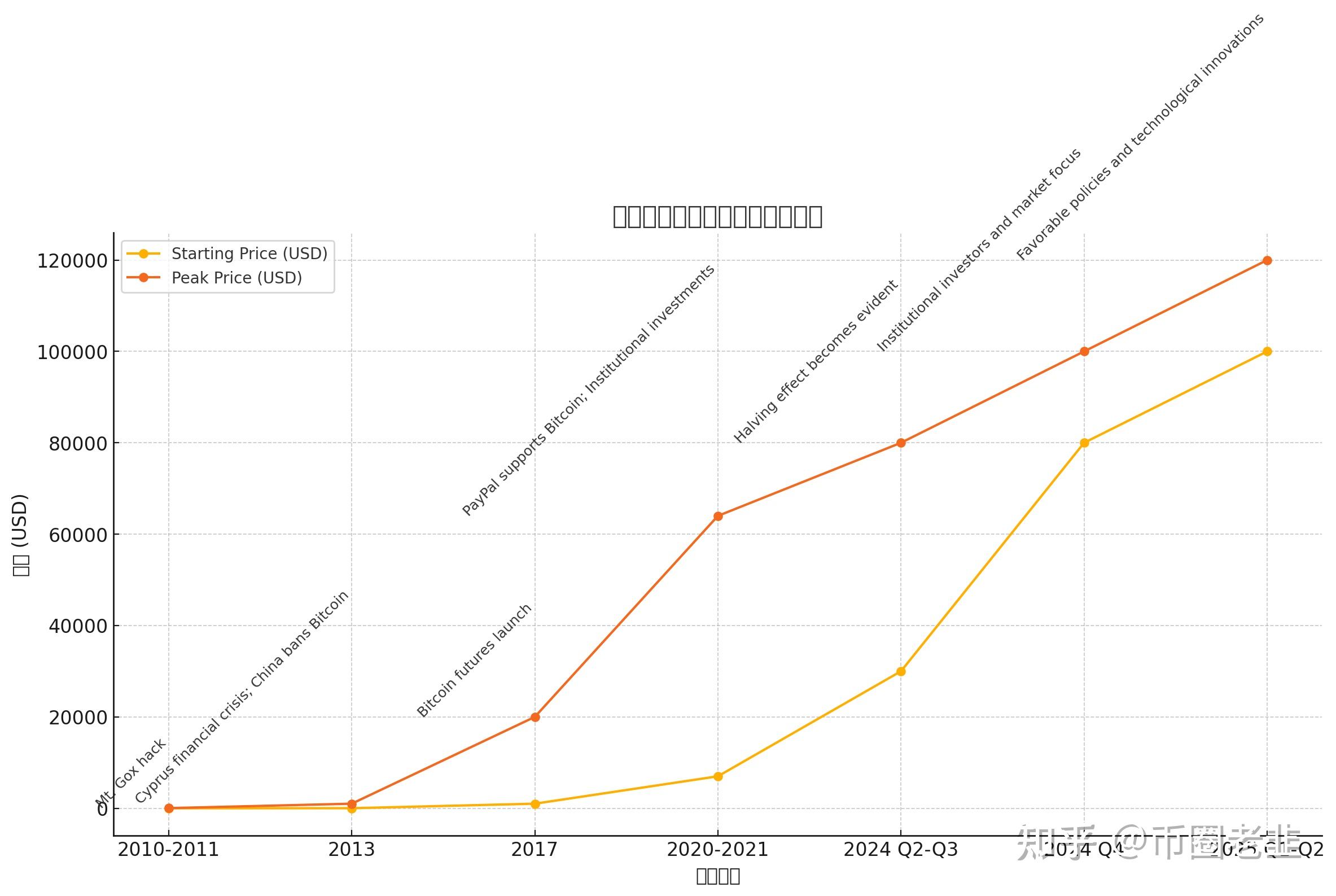 比特币行情(比特币行情美元实时价格) 比特币行情(比特币行情美元实时价格)